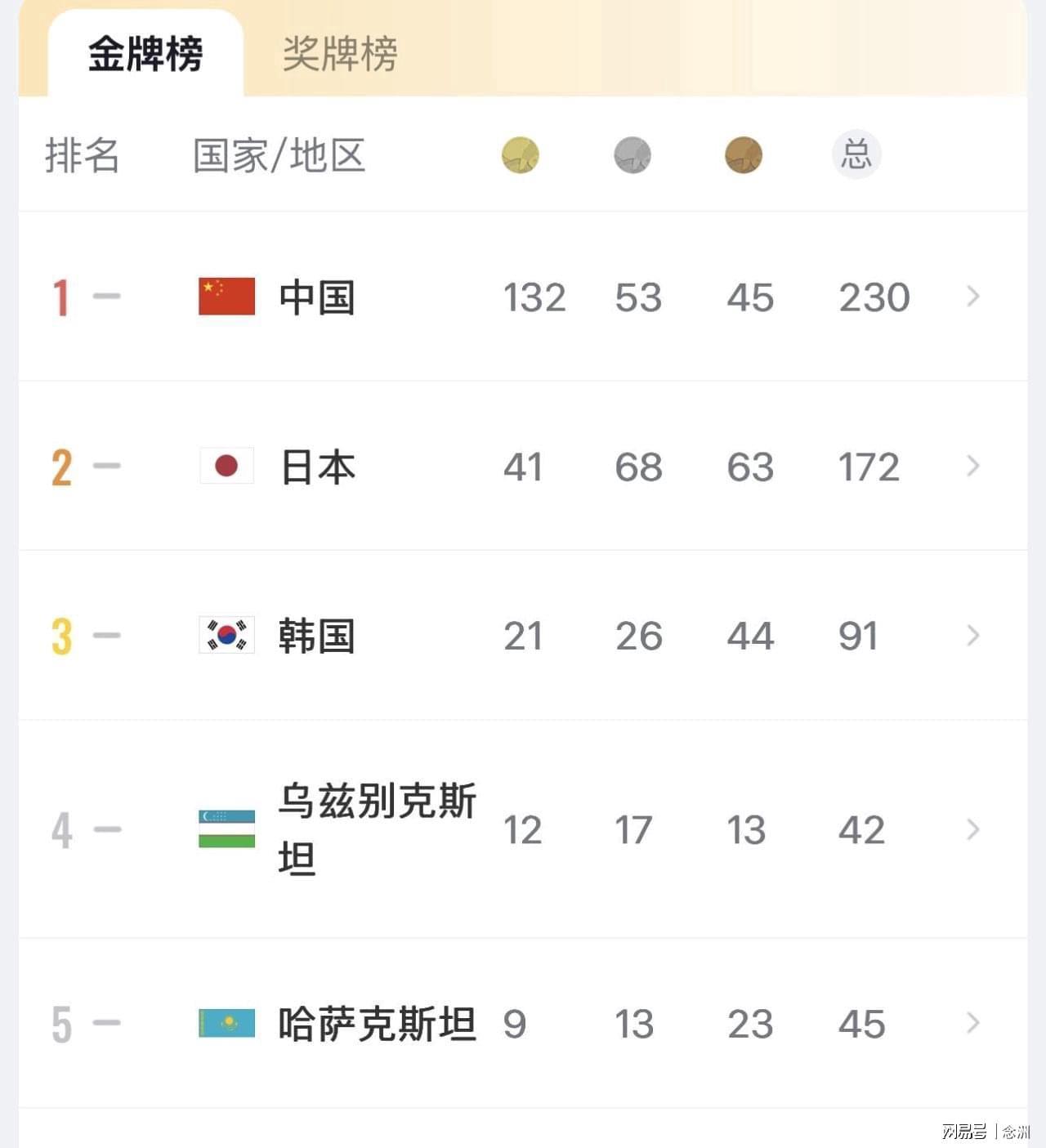 不玩非常遗憾案例展示